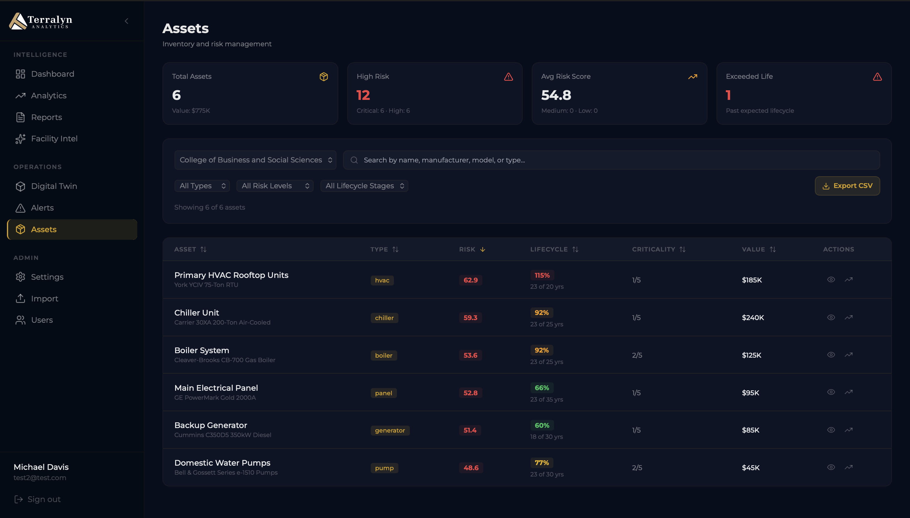 Asset portfolio linked to digital twin context