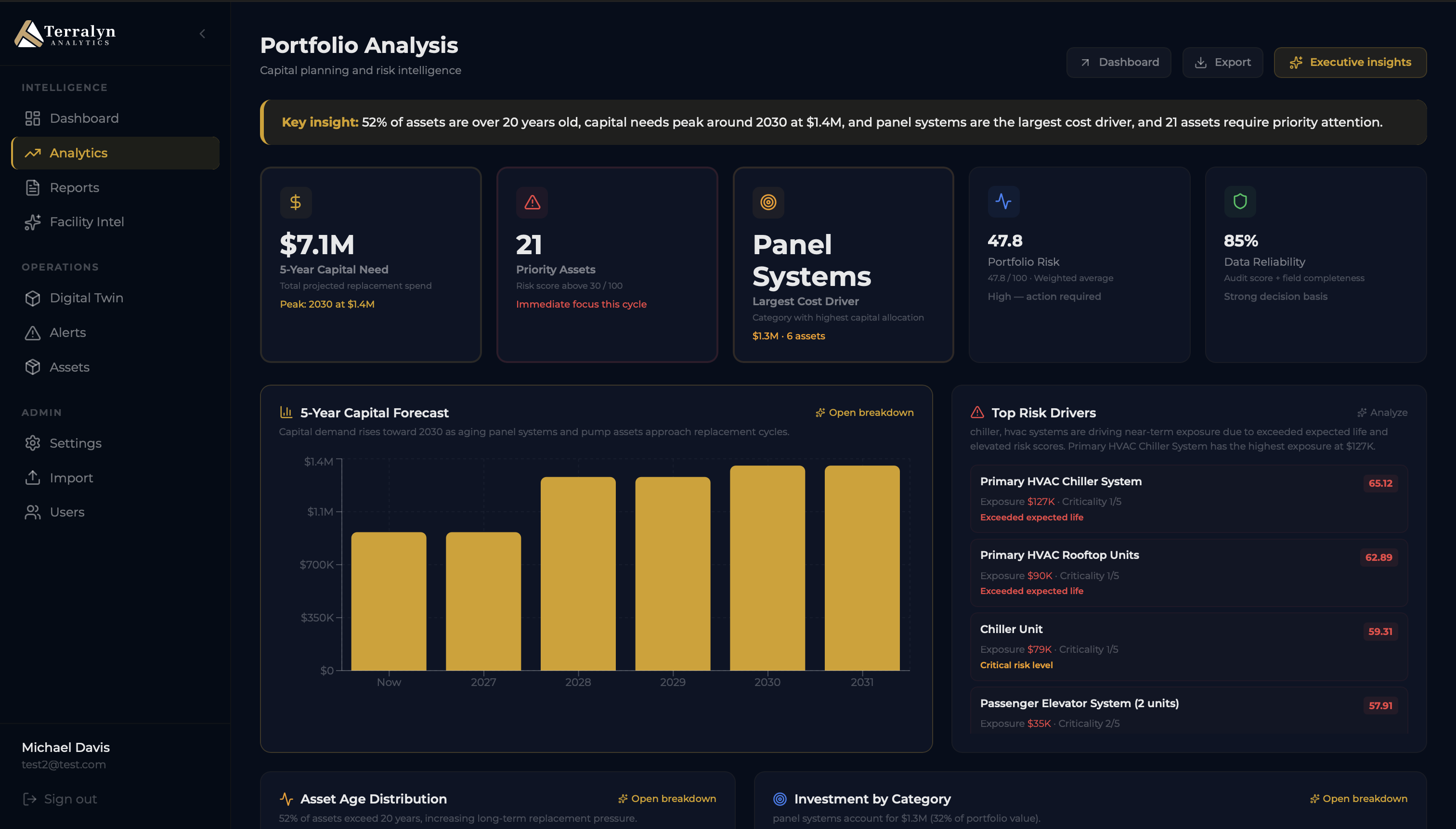 Bridge inspection to capital decisions